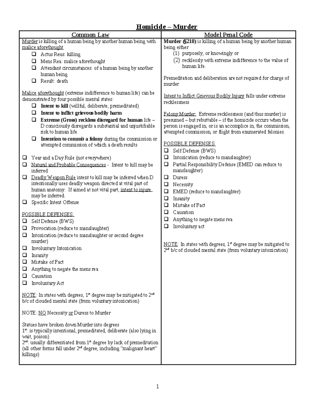 mpc-vs-common-law-chart-homicide-murder-common-law-model-penal