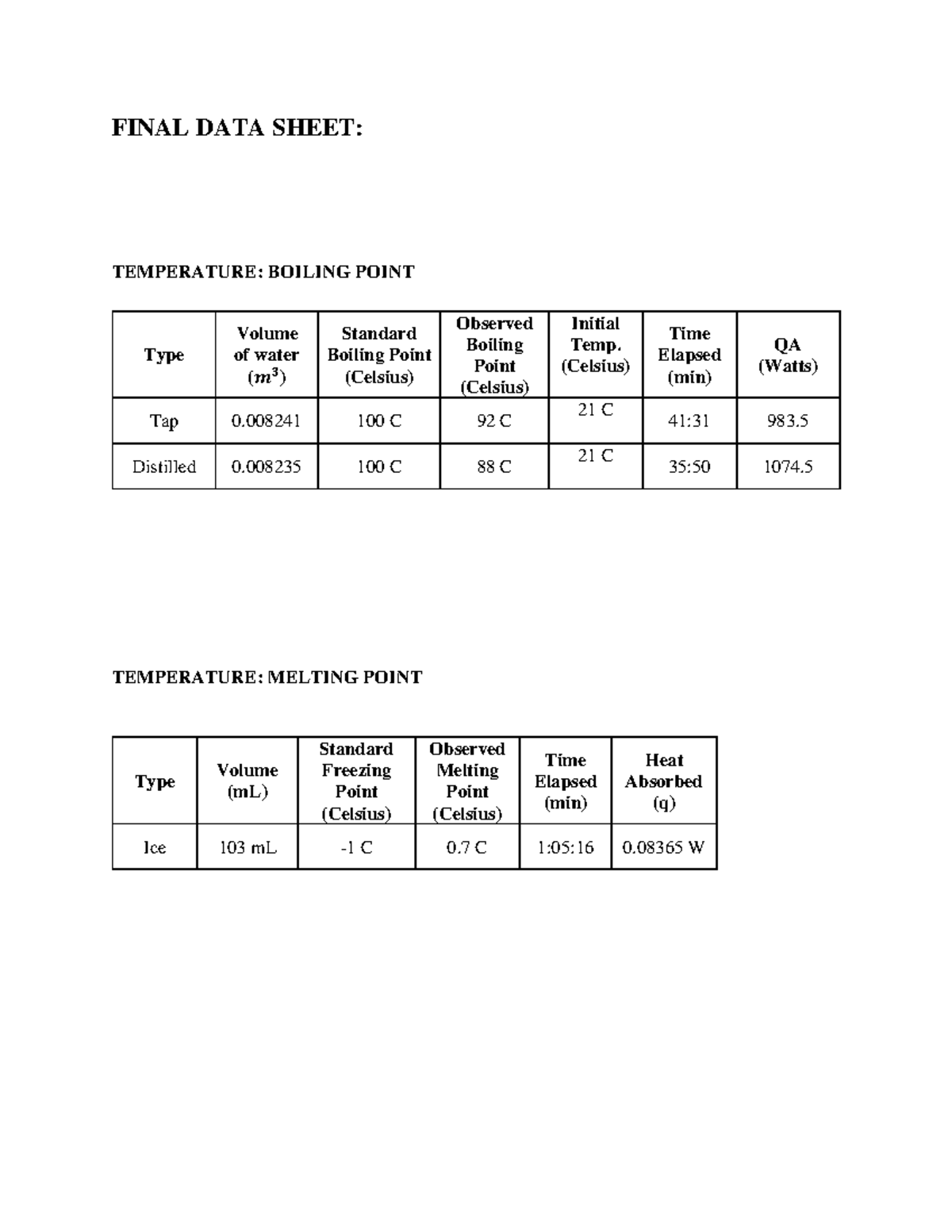 data-sheet-6-me139l-2-final-data-sheet-temperature-boiling-point