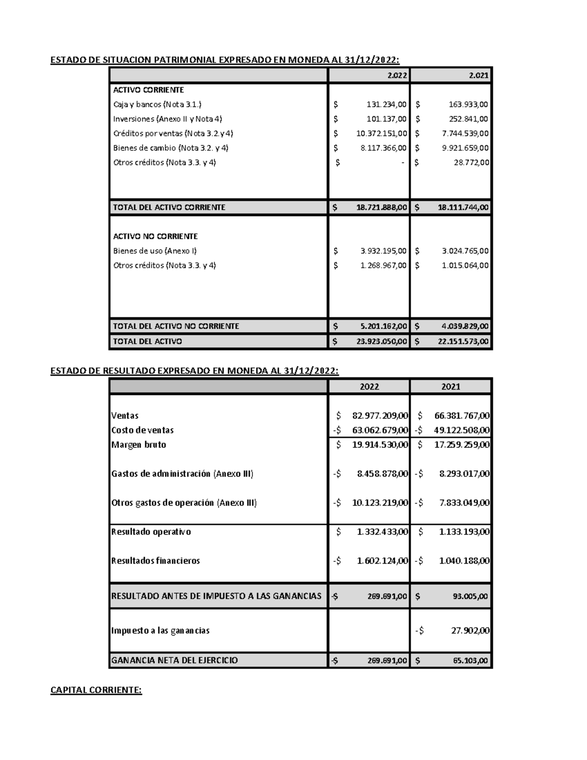 TP 2 CONT SUP - TP 2 - ESTADO DE SITUACION PATRIMONIAL EXPRESADO EN ...