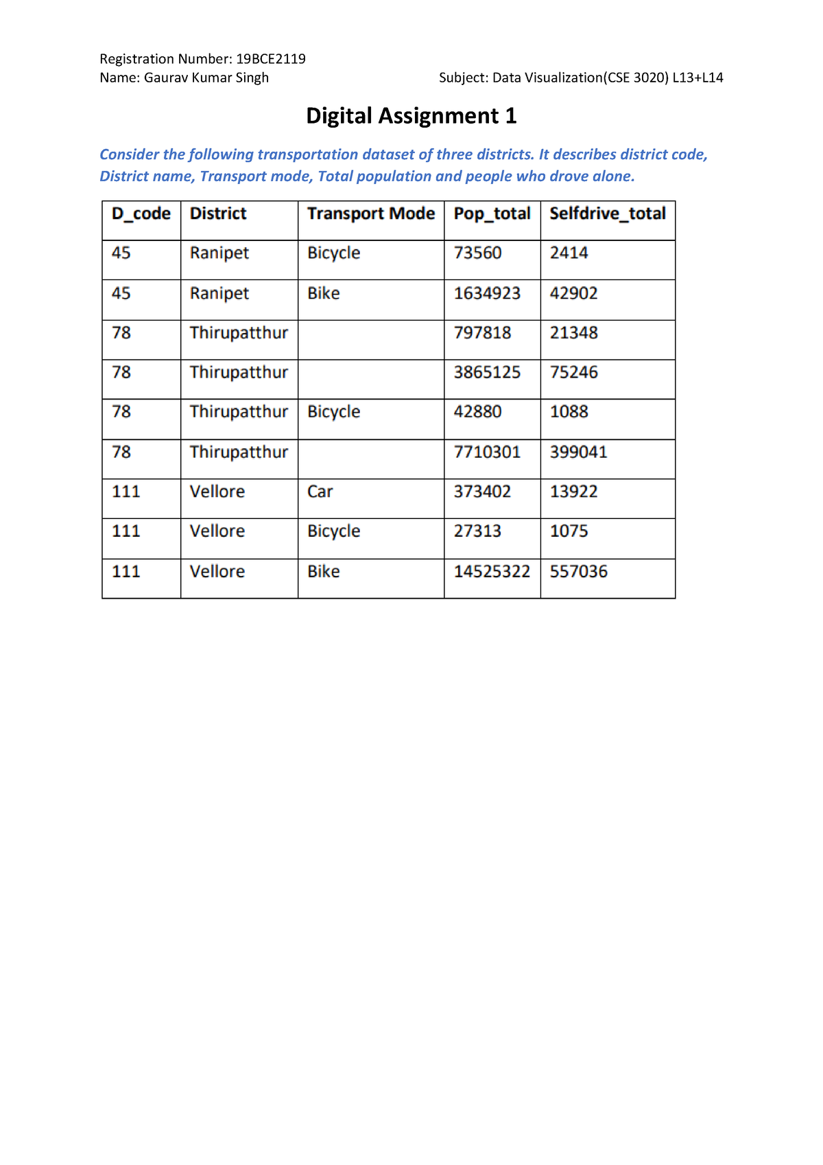 data visualization assignment 1