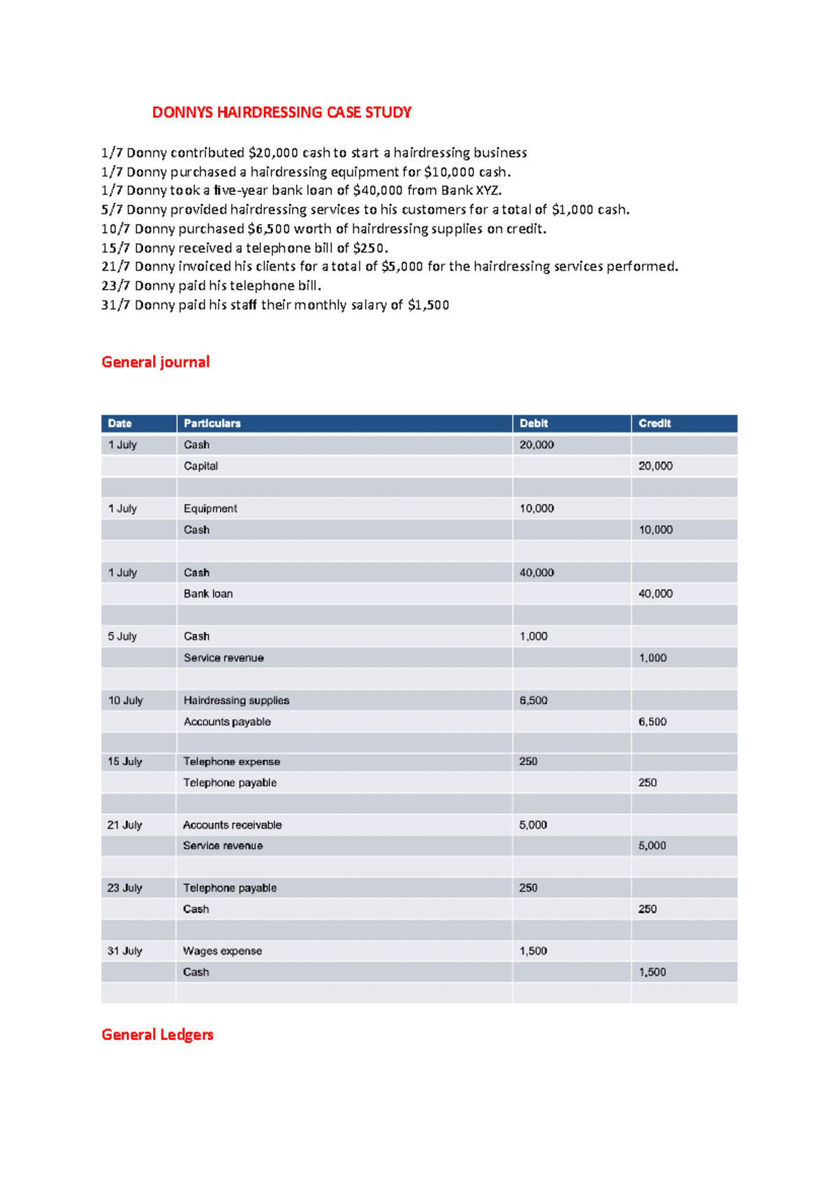 Donnys Hairdressing Acc1100 - Donnys Hairdressing Case Study 1 7 Donny 