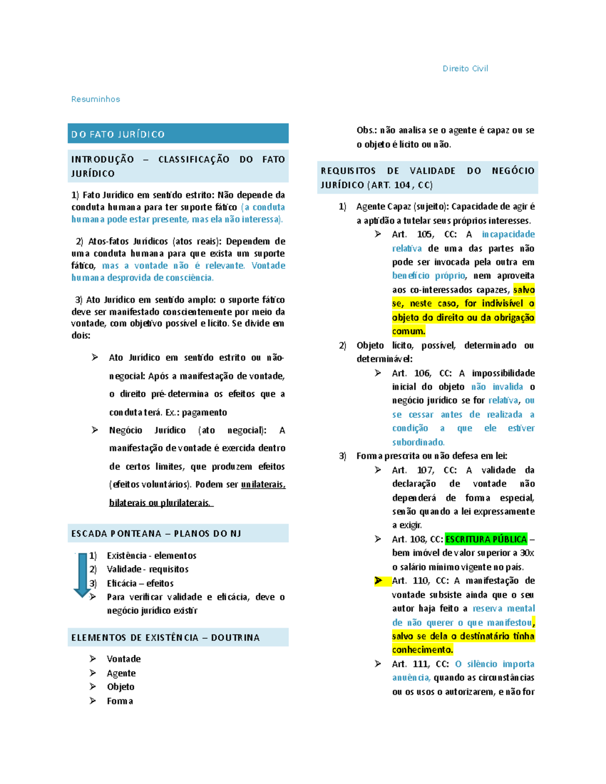 Direito Civil - Fatos Jurídicos - Resuminhos DO FATO JURÍDICO ...