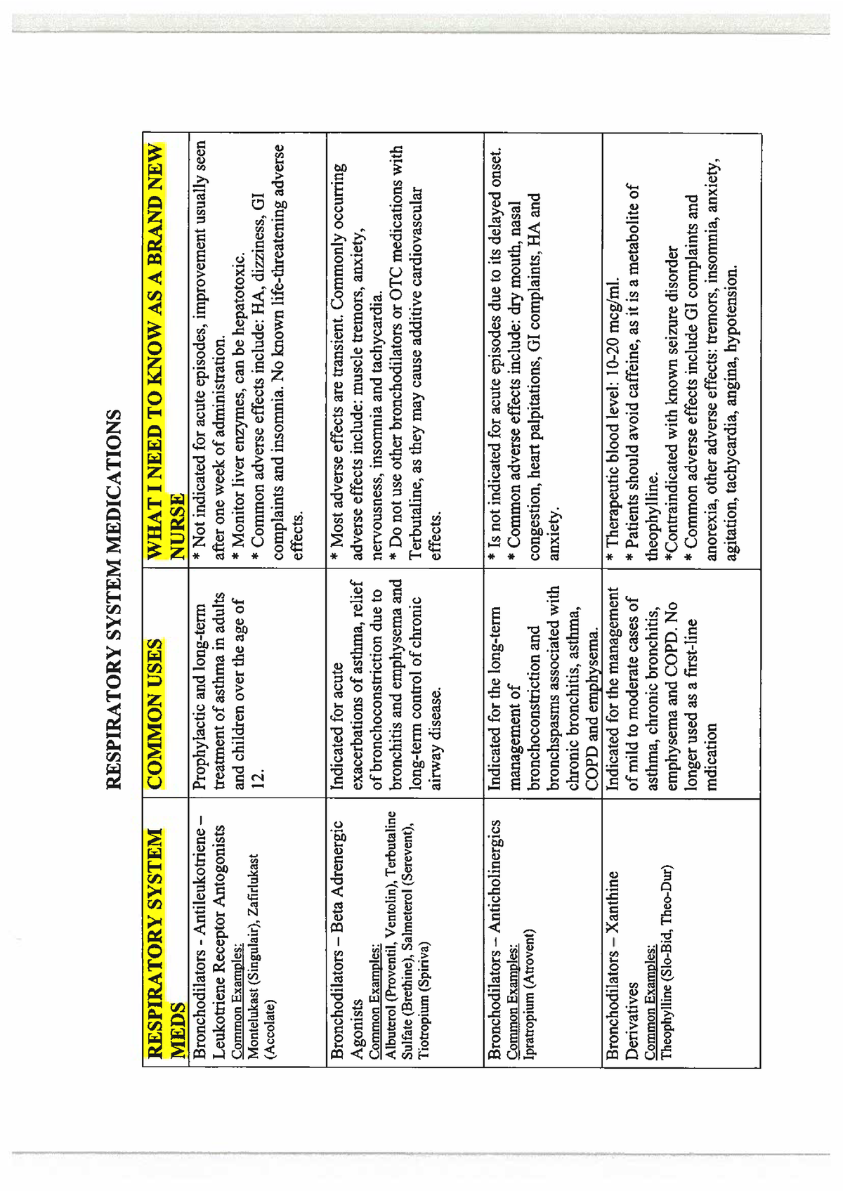 Week 8 Scans Pharm - Prof Holloway - NUR 334 - Studocu