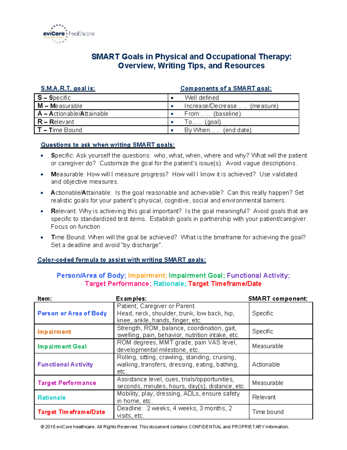 S-M-A-R-T-Goals-Overview-Writing-Tips-and-Resources PT-OT- Final ...