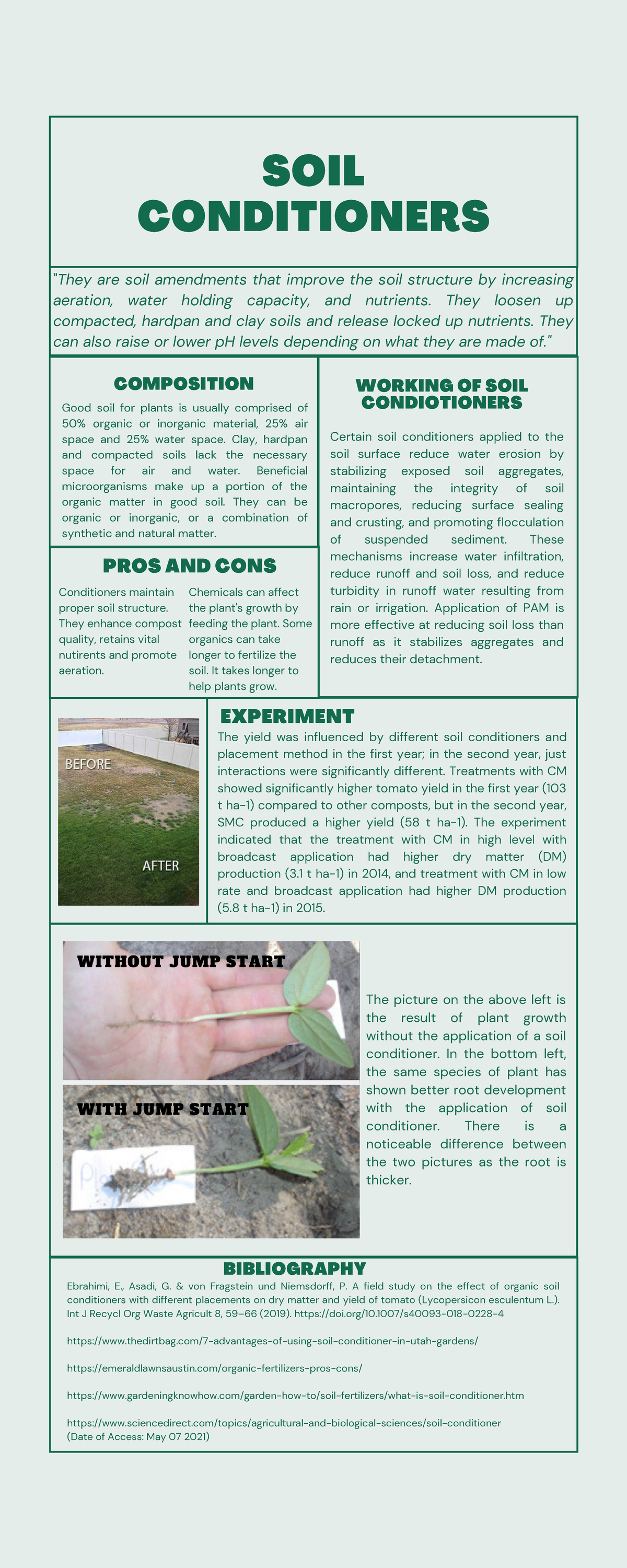 Soil Conditioners AFL - soil - The yield was influenced by different ...