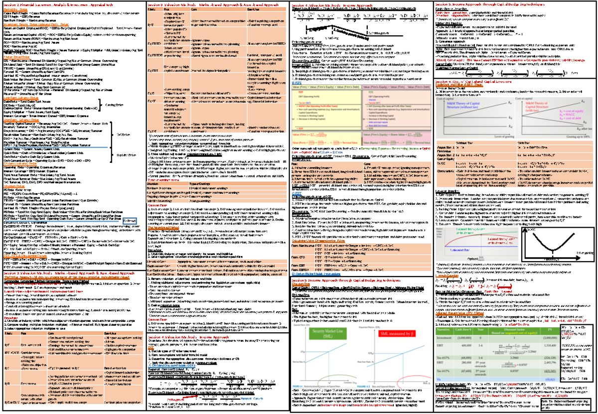 Valuation Cheatsheet - Equity Beta vs Asset Beta: Equity beta = geared ...