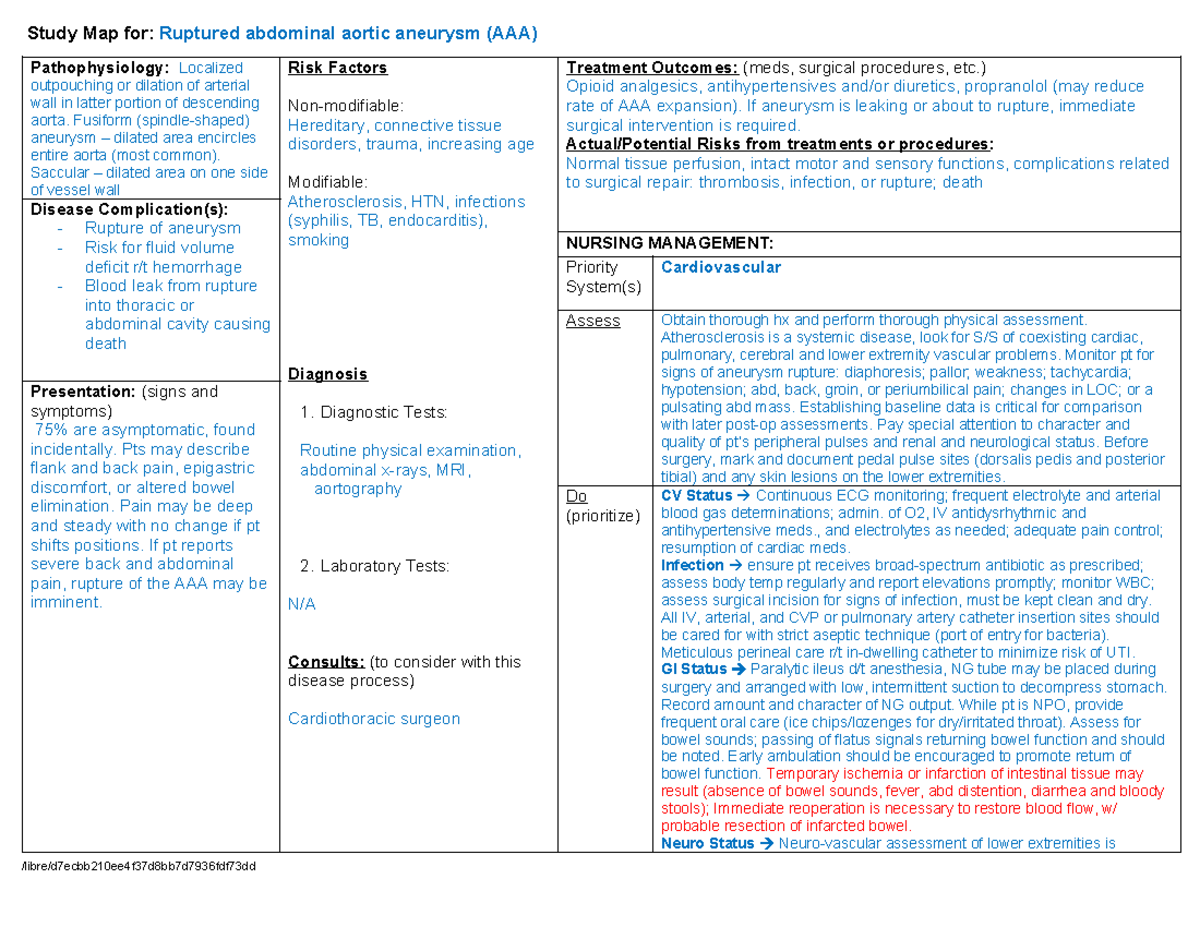 Ruptured abdominal aortic aneurysm (AAA) - Study Map for: Ruptured ...