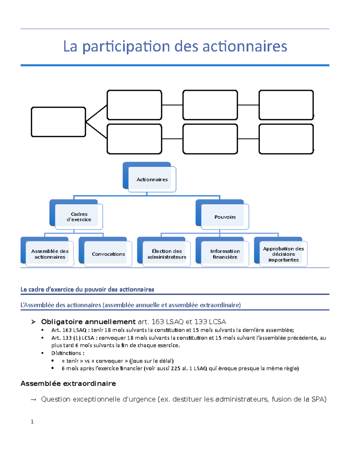 6. Fonctionnement de la société par actions La participation des actionnaires Participation
