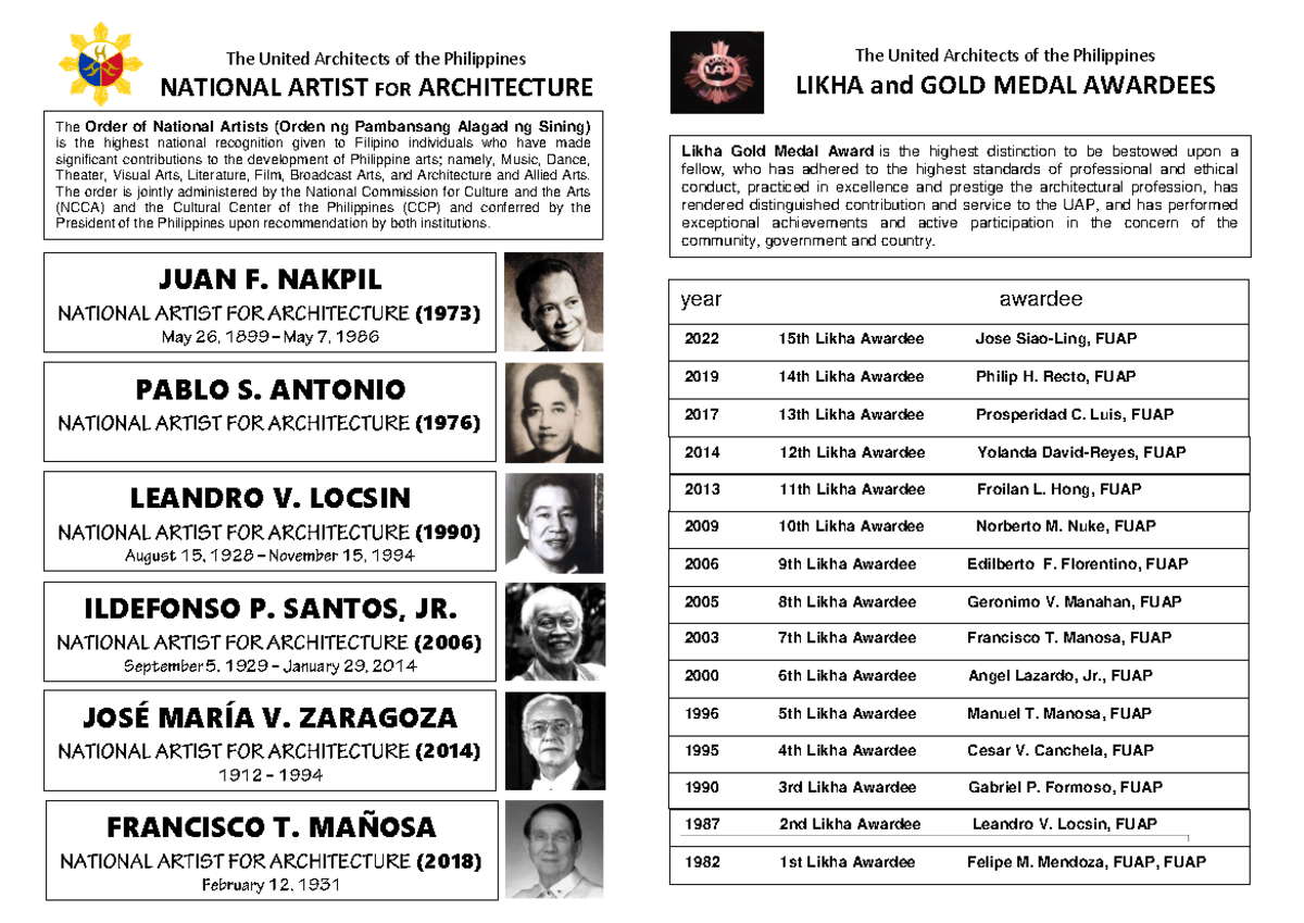 Gintong Likha Awardees And National Artist For Architecture 2022 15th   Thumb 1200 849 