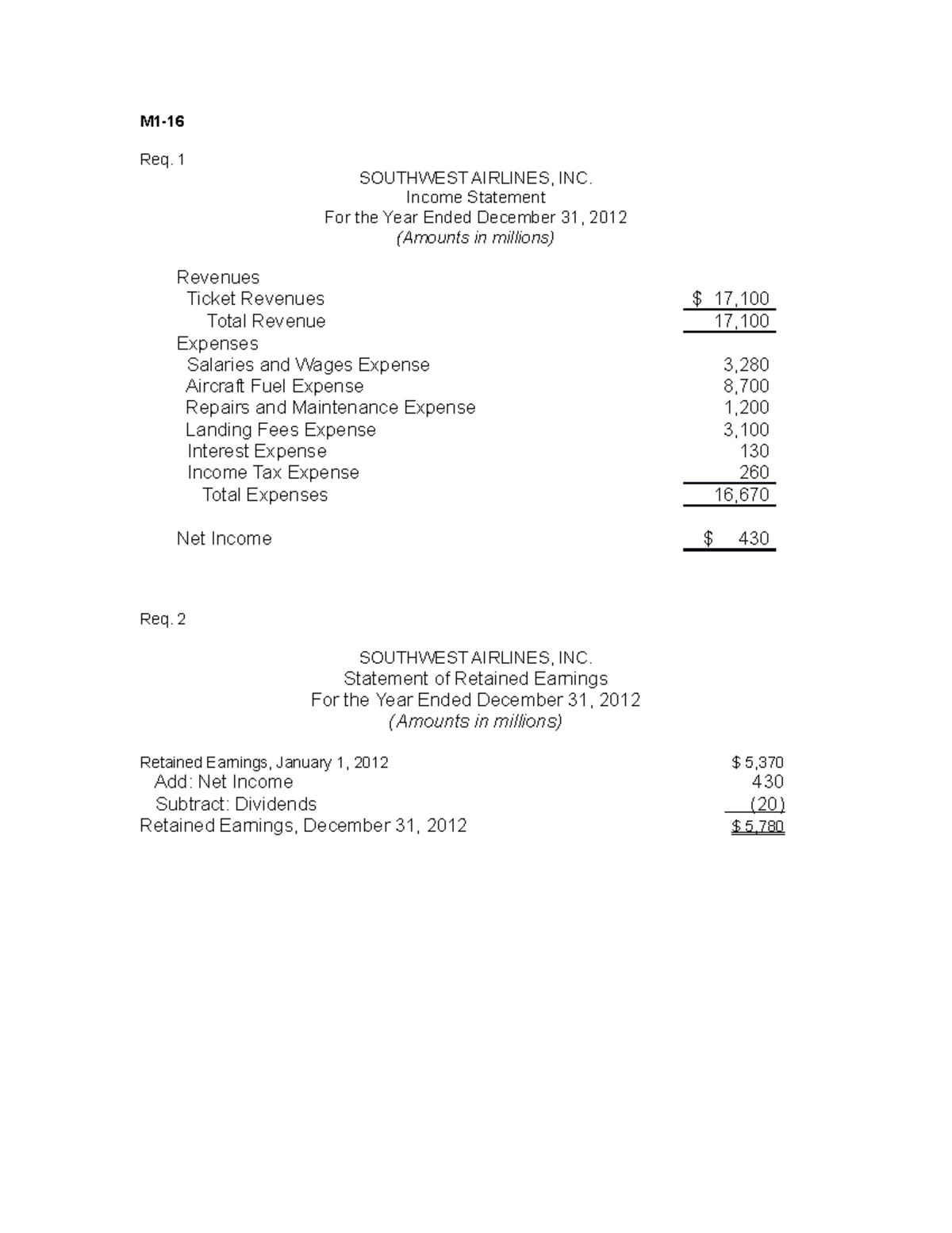 9-1 - Notes - M1-16 Req. 1 SOUTHWEST AIRLINES, INC. Income Statement ...