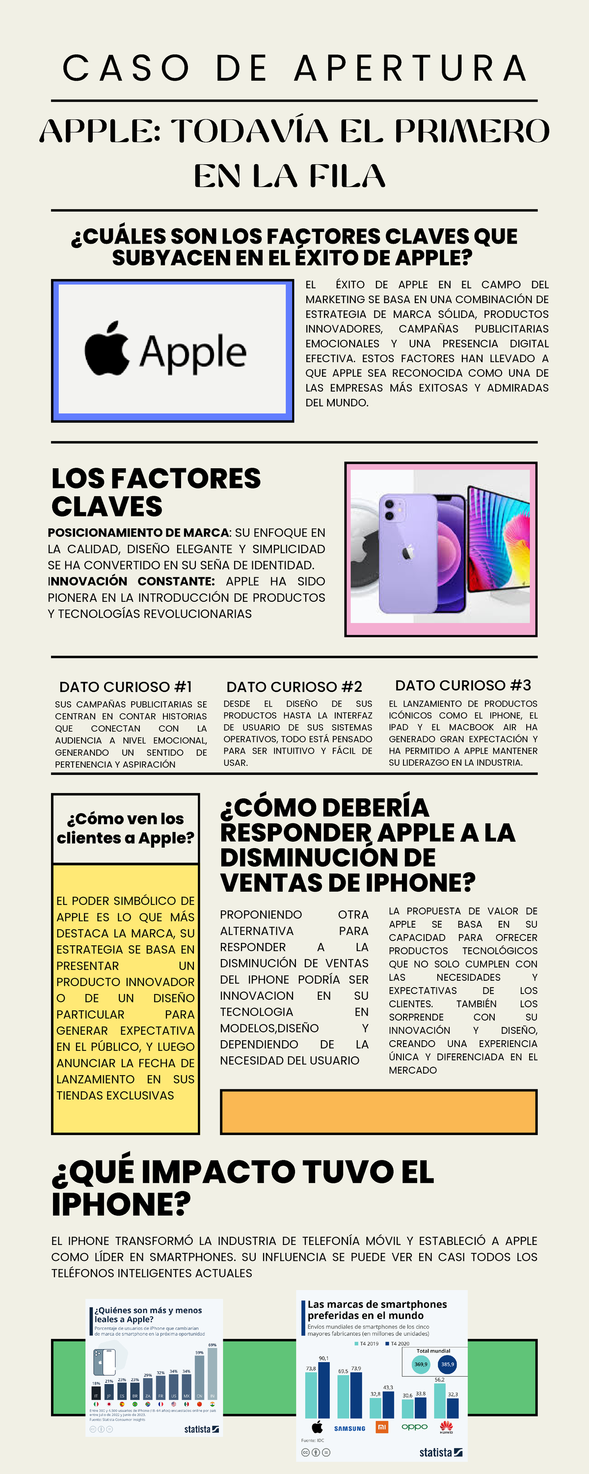 Annotated-Infograf%C3%ADa%20CASO%20 Apple - EL PODER SIMBÓLICO DE APPLE ...