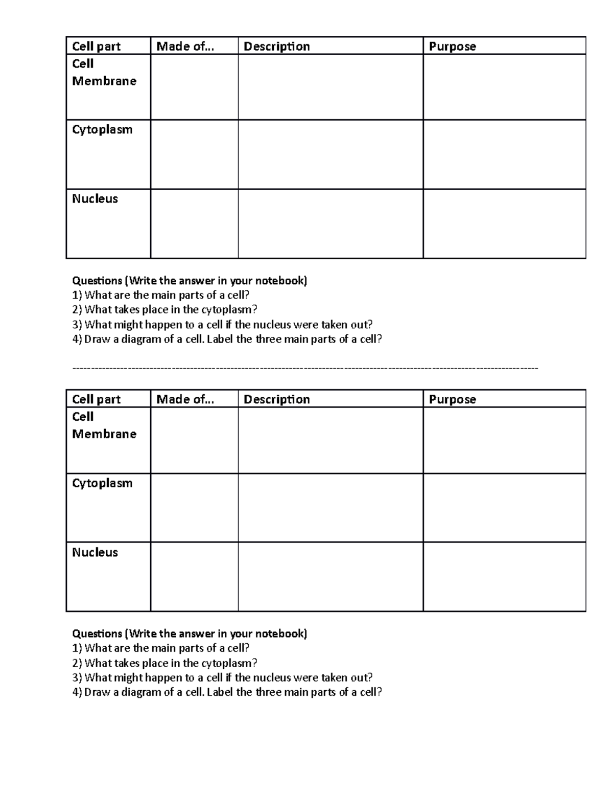 main-parts-of-a-cell-ws-homework-cell-part-made-of-description