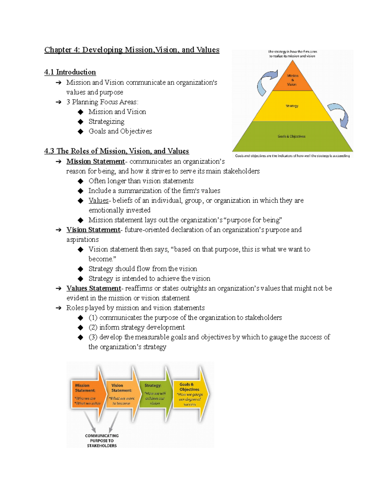 MGT 200 Chapter 4 - Chapter 4: Developing Mission,Vision, and Values 4 ...
