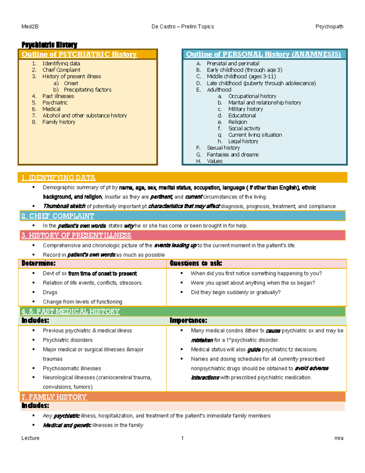 Psychiatric History And Examination - Psychiatric History Outline Of 