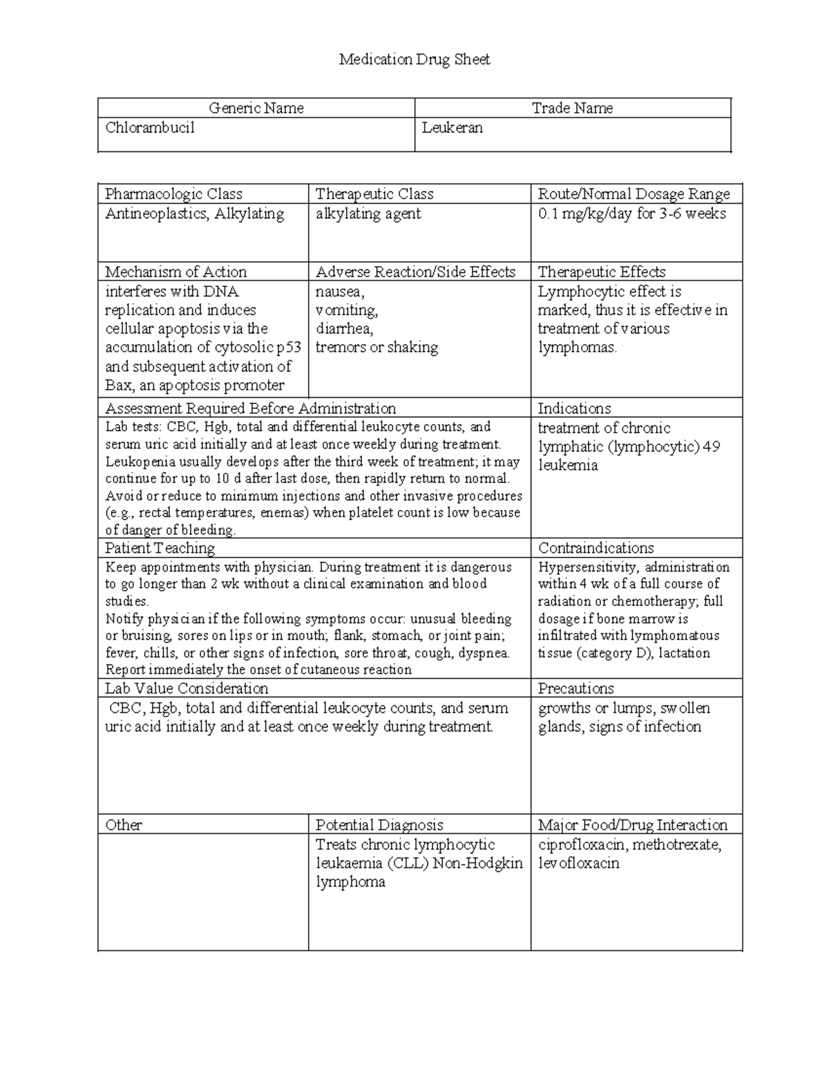 Medication Drug Sheet Cp 14 Leukeran - Medication Drug Sheet Generic ...