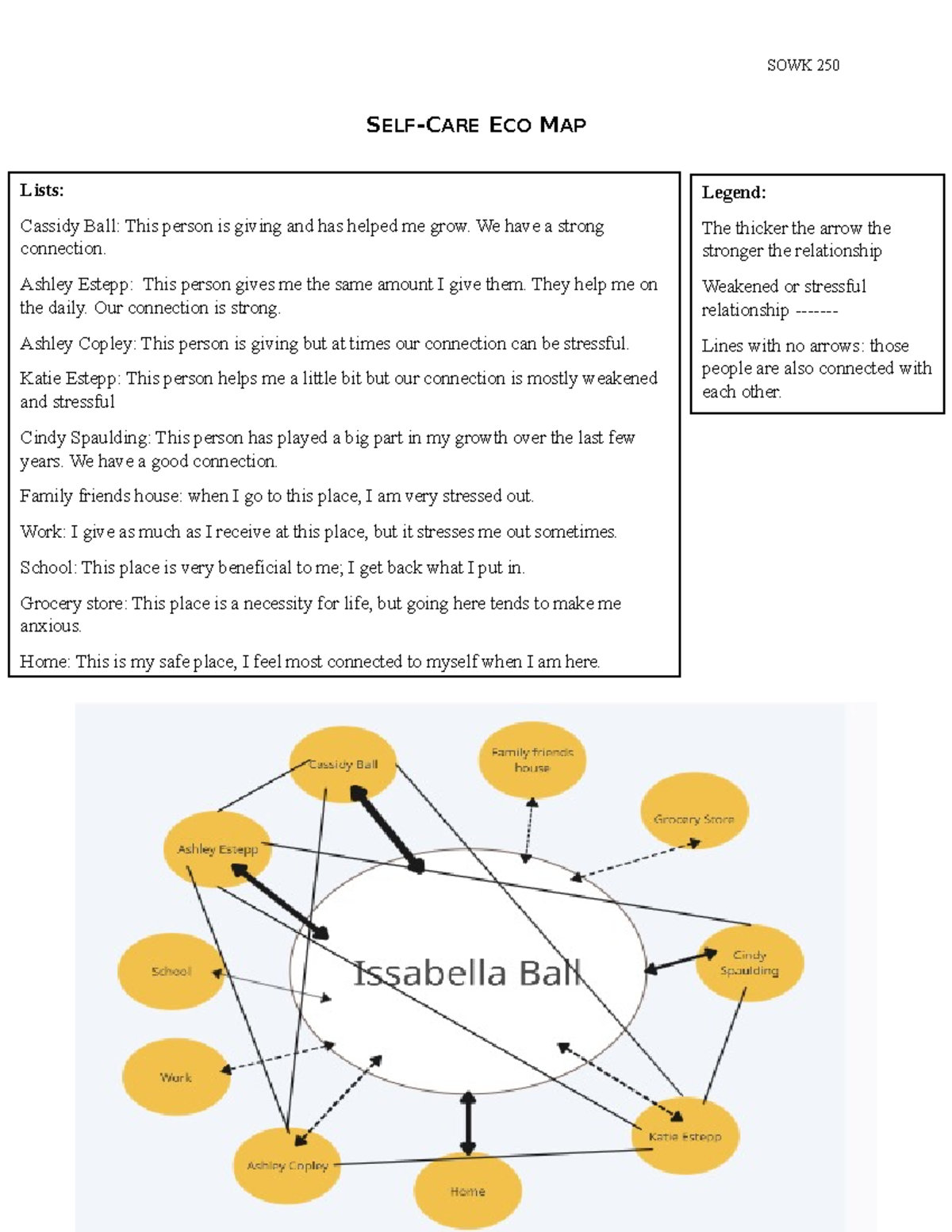 Self-care eco map - eco-map - SOWK 250 SELF-CARE ECO MAP Legend: The ...