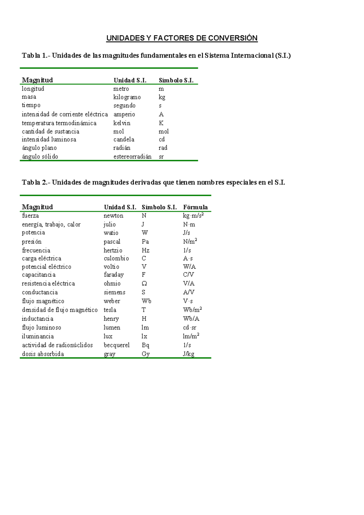Tablas Unidades - UNIDADES Y FACTORES DE CONVERSIÓN Tabla 1.- Unidades ...