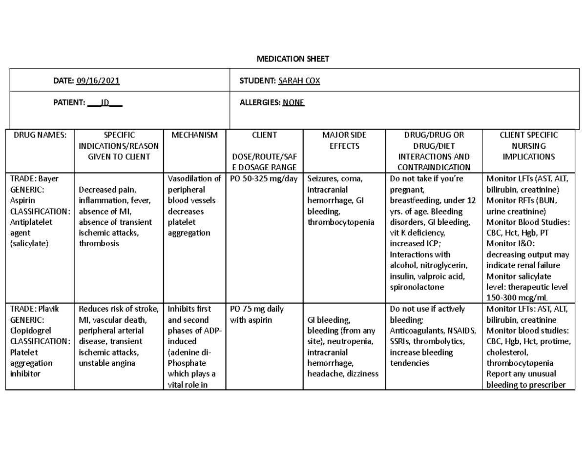 Medication Sheet - MEDICATION SHEET DATE: STUDENT: SARAH COX PATIENT ...