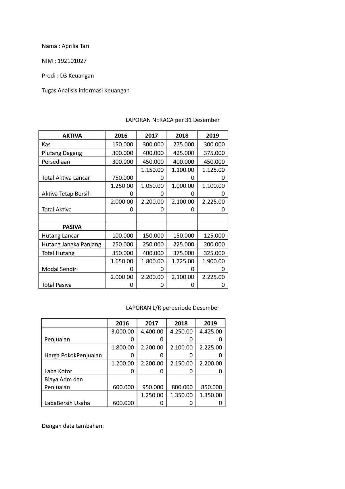 Analisis Informasi Keuangan - Nama : Aprilia Tari Prodi : D3 Keuangan ...