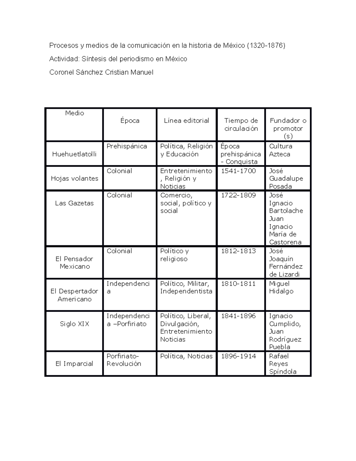 Periodismo México 2021 - Procesos y medios de la comunicación en la ...