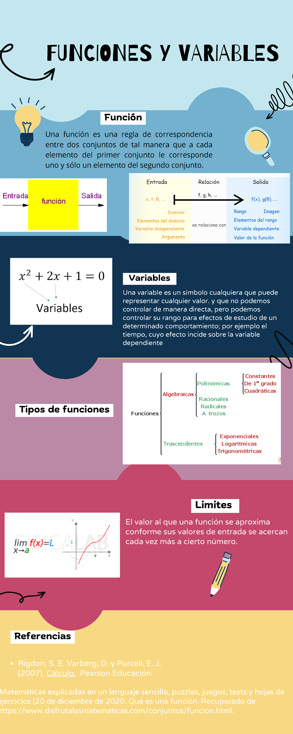 A1 SCP - infografía - FUNCIONES Y VARIABLES Función Variables Una ...