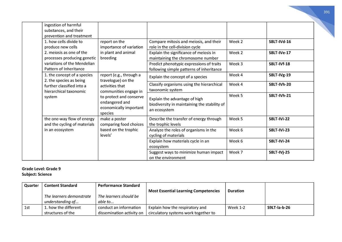 Science melcs 9-10 - none - ingestion of harmful substances, and their ...