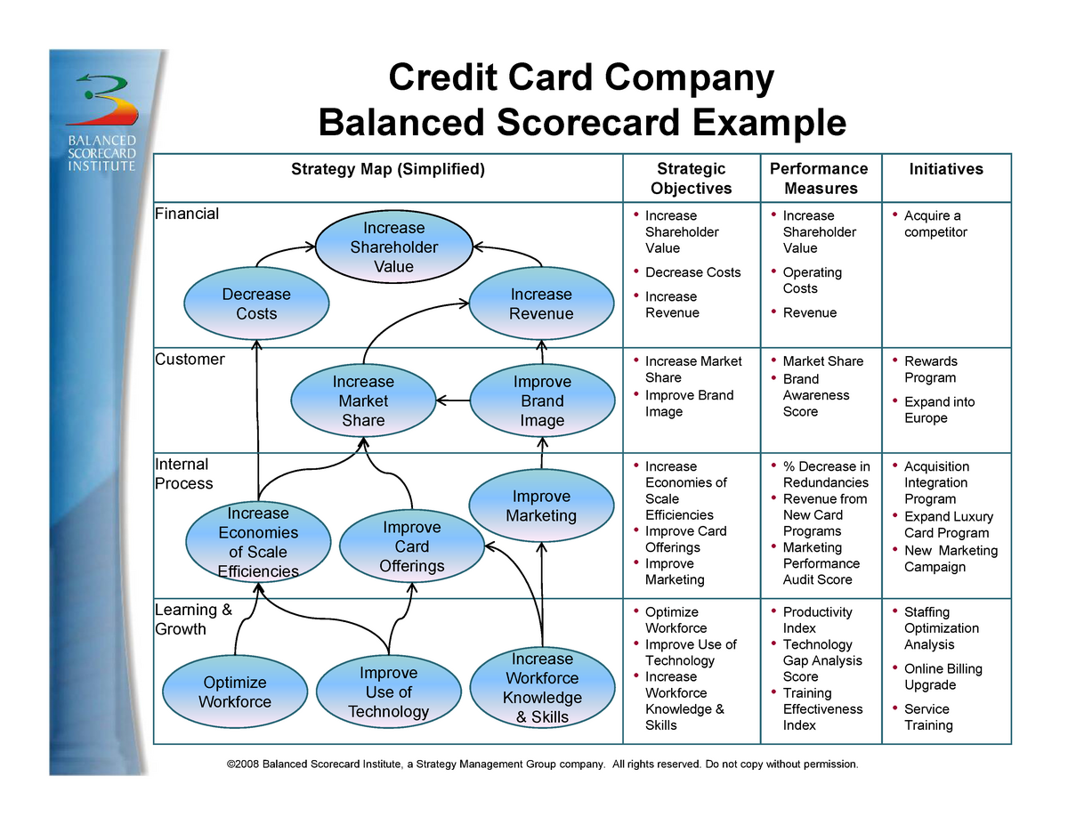 Example company. Balance score Cards пример. Balanced Scorecard пример. Balanced Scorecard example. Balanced Scorecard Institute.