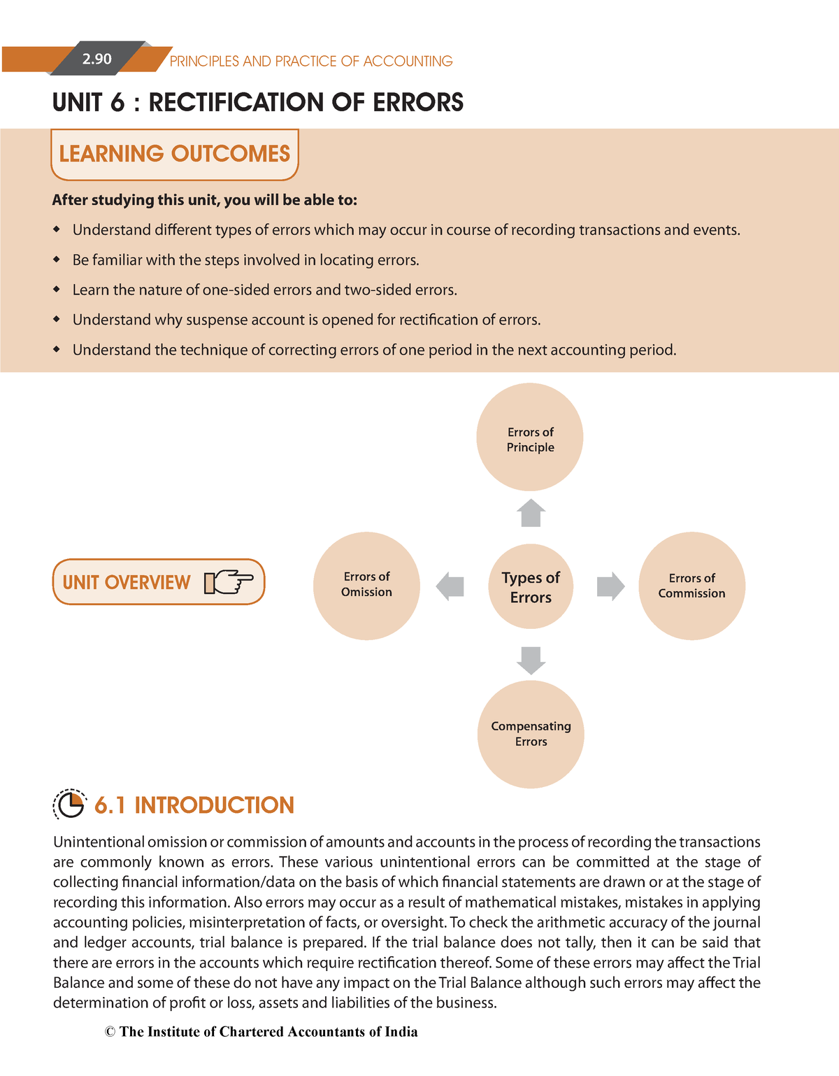 rectification-of-errors-2-principles-and-practice-of-accounting-unit