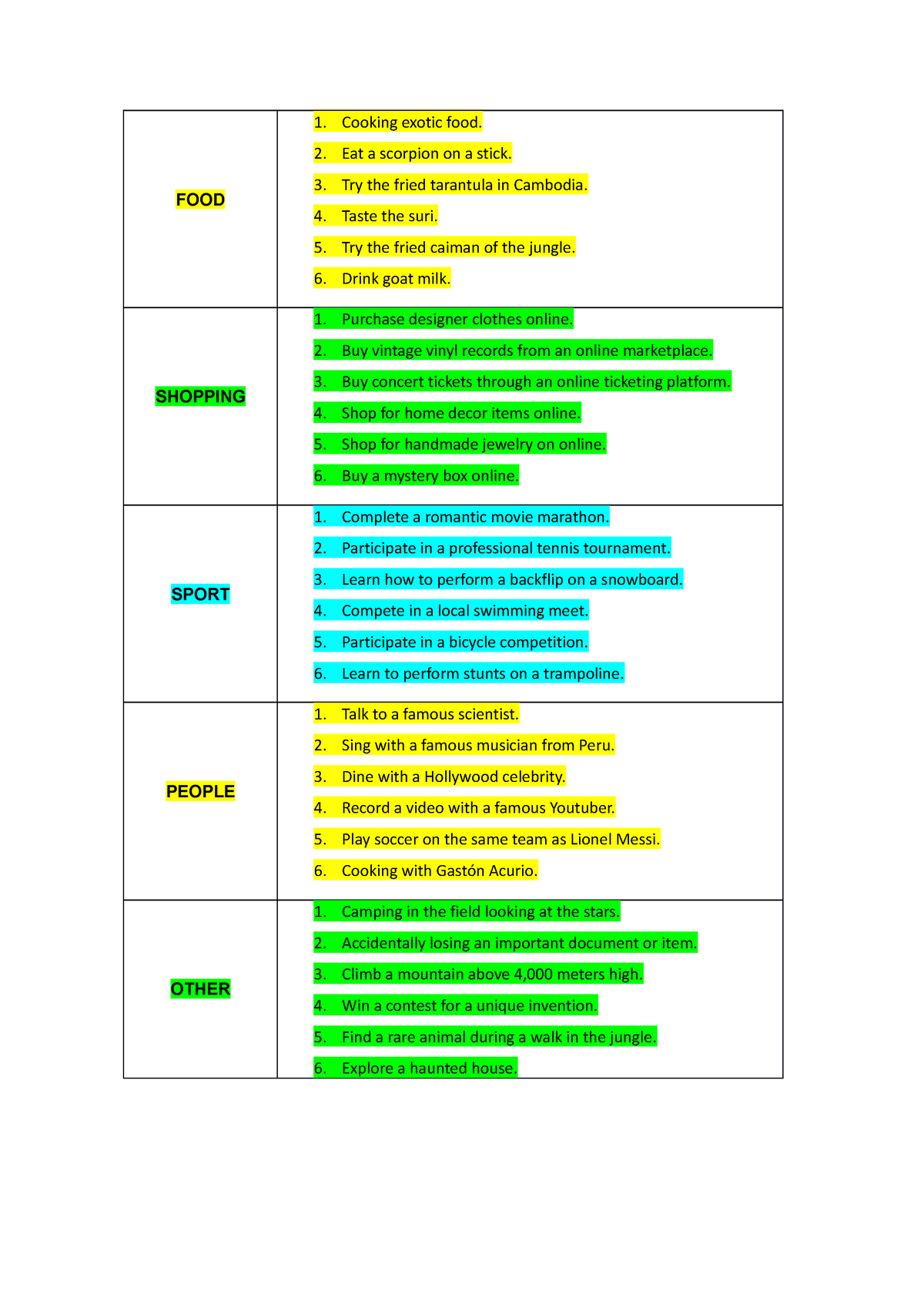 task assignment have you ever