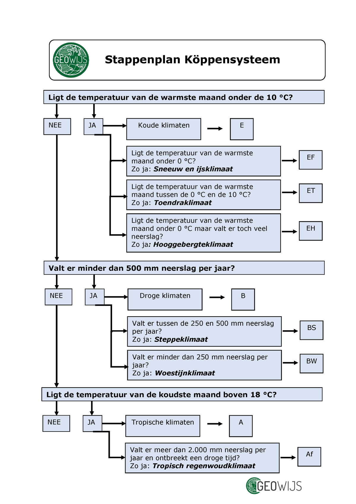 Stappenplan-koppensysteem-1 - Stappenplan Kˆppensysteem Ligt De ...