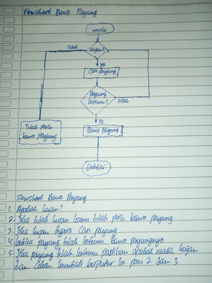 English midterm test november 2022 Muhammad Ihsan Auliya - English ...