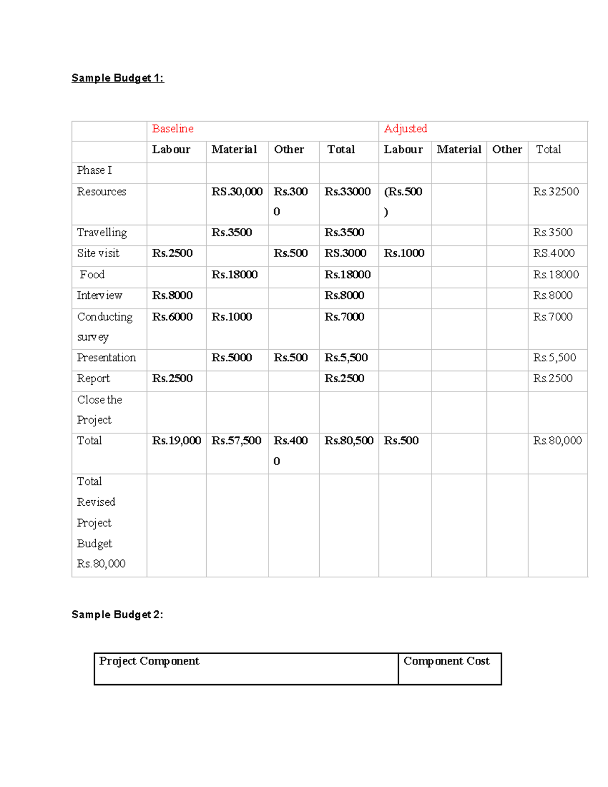Budget Plan - It is a buget plan for planning project - Sample Budget 1 ...