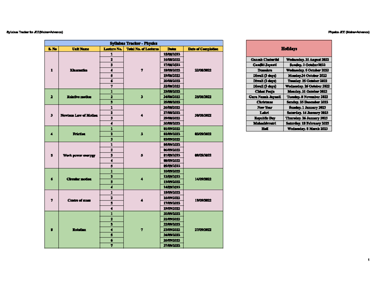 Syllabus Tracker for JEE (Mains+ Advance) Law Studocu