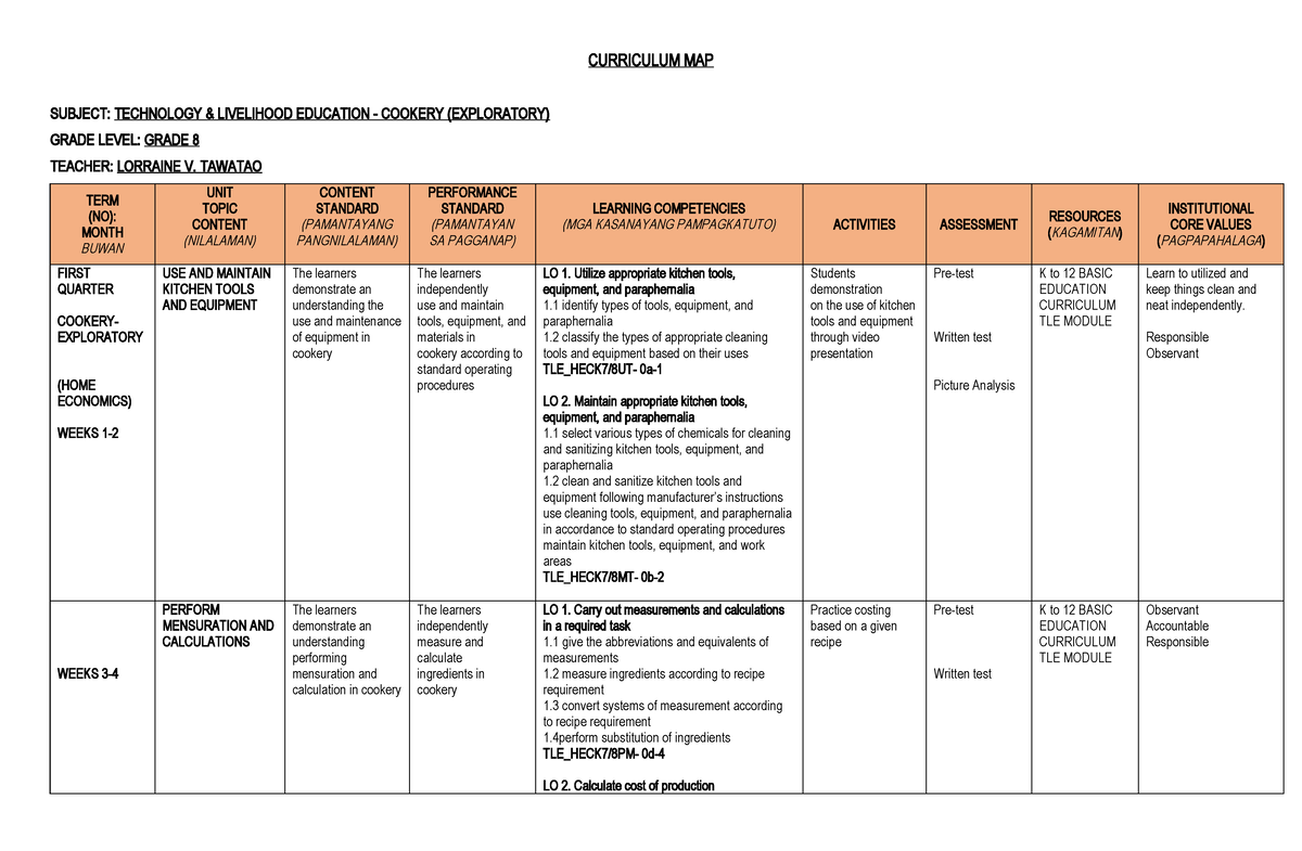 Toaz Tle 8 Curriculum Map CURRICULUM MAP SUBJECT TECHNOLOGY   Thumb 1200 785 