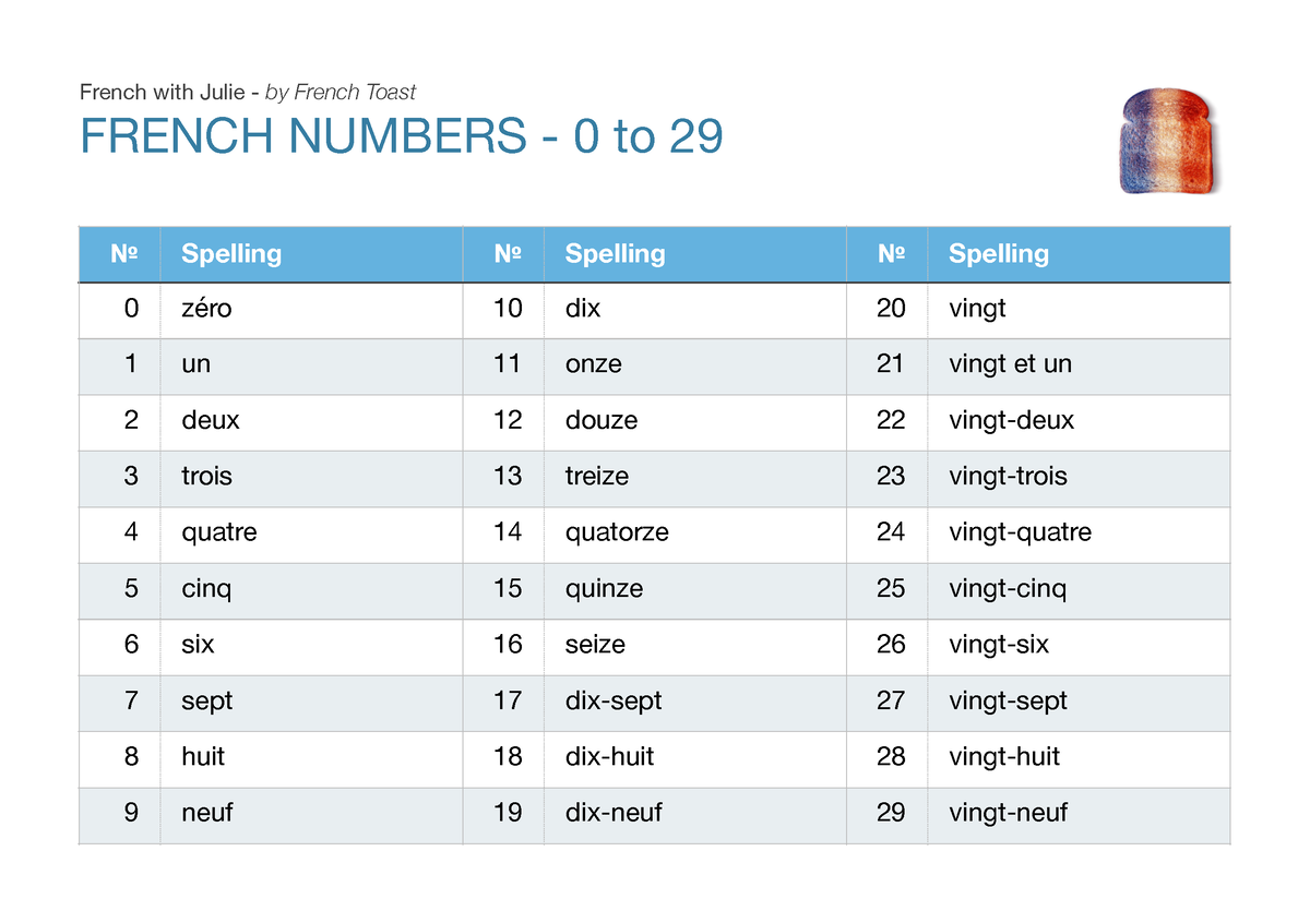 4.1 French Numbers- [ Free Course Web.com ] - French with Julie - by ...