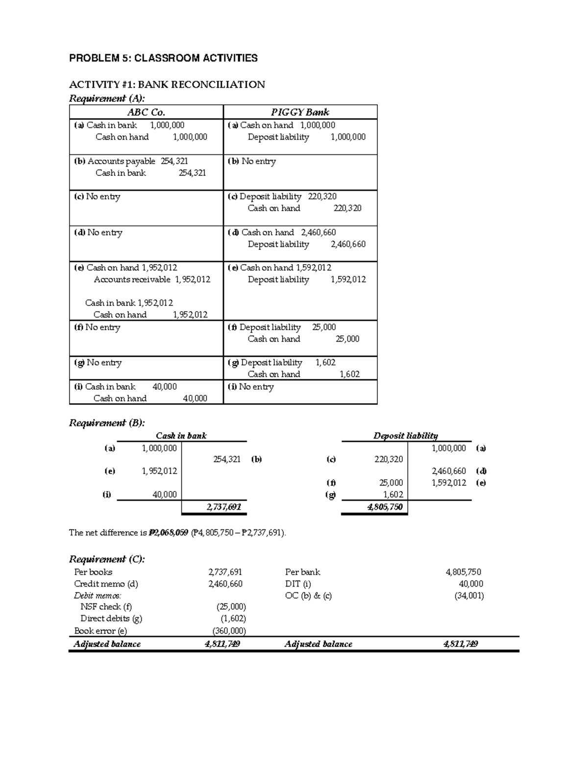 BANK Reconciliation Problem 5 Classroom Activities PROBLEM 5