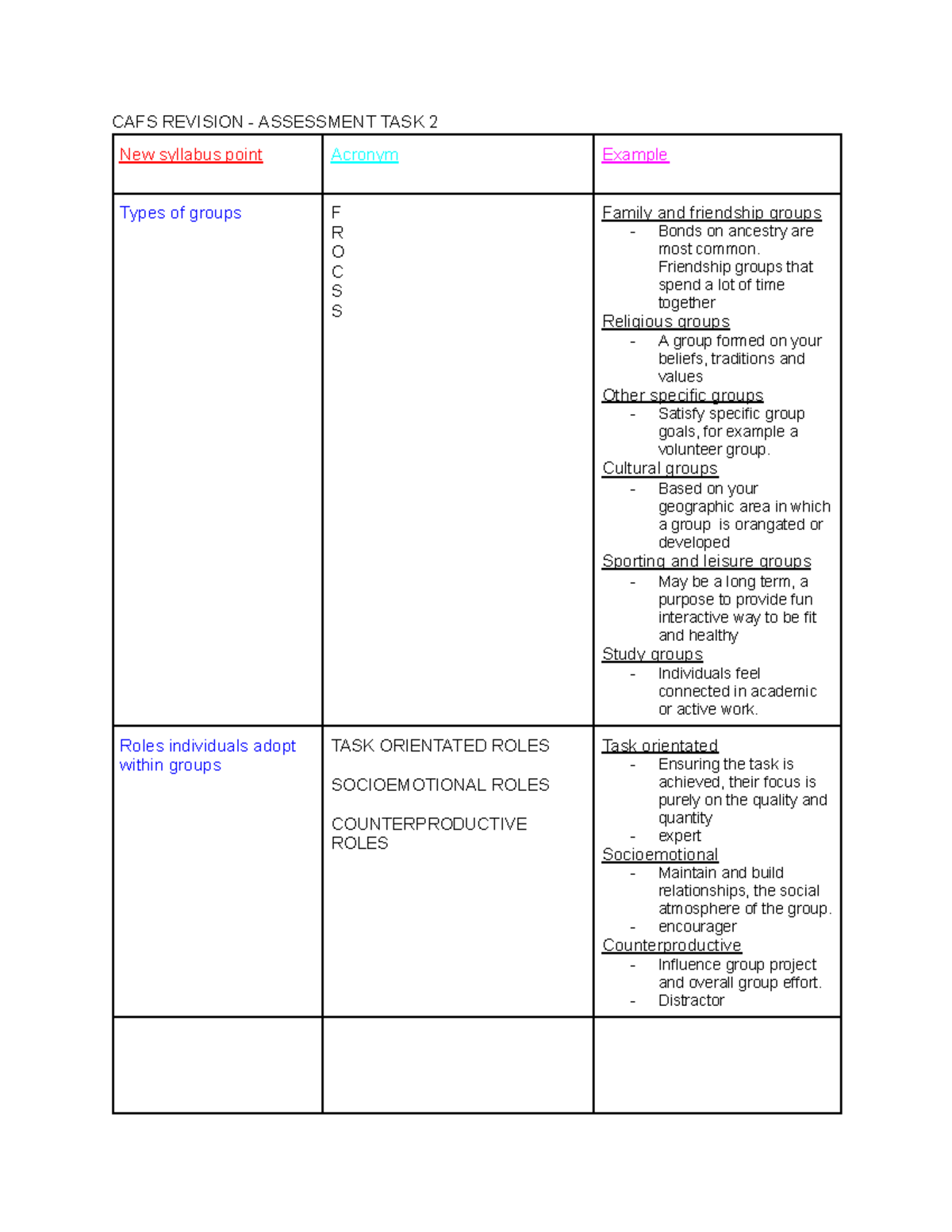 CAFS - individal and groups study notes - CAFS REVISION - ASSESSMENT ...