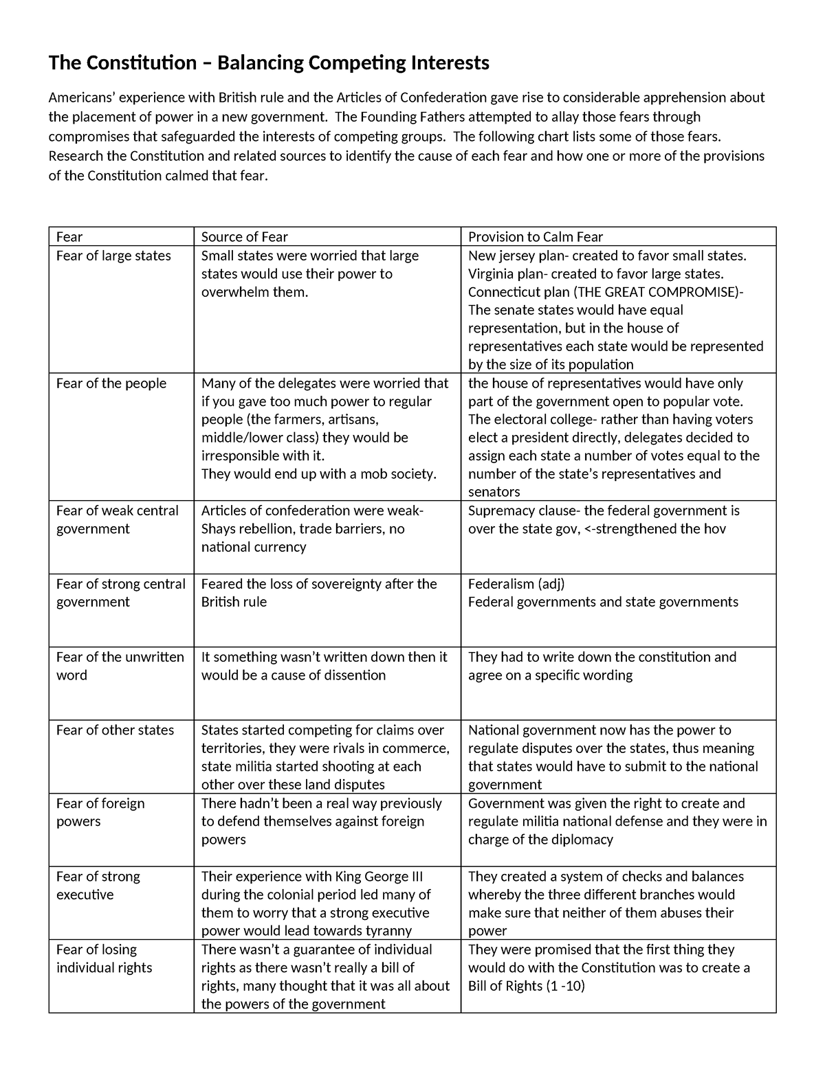 Constitution+Chart - .............. - The Constitution – Balancing ...