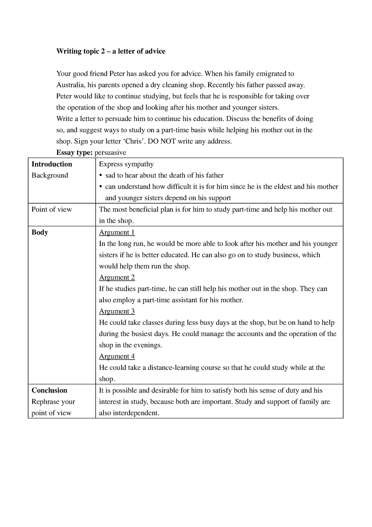 Writing topic 02 - a letter of advice - Writing topic 2 – a letter of ...