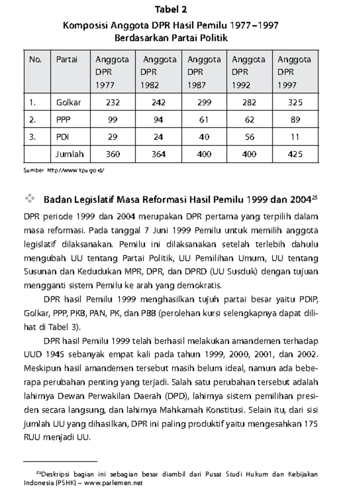 Catatan Dasar Dasar Politik 112 - Tabel 2 Komposisi Anggota DPR Hasil ...