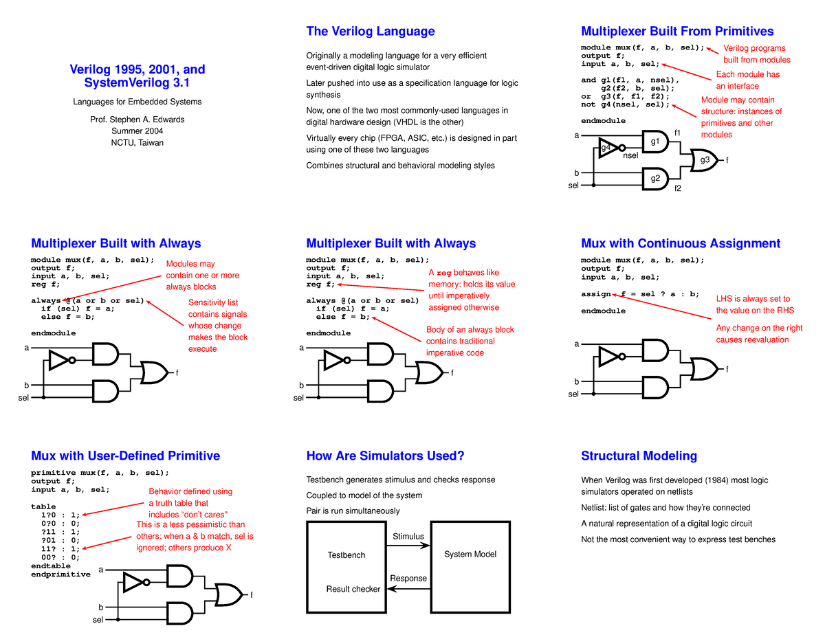 Systemverilog Cheat Sheet