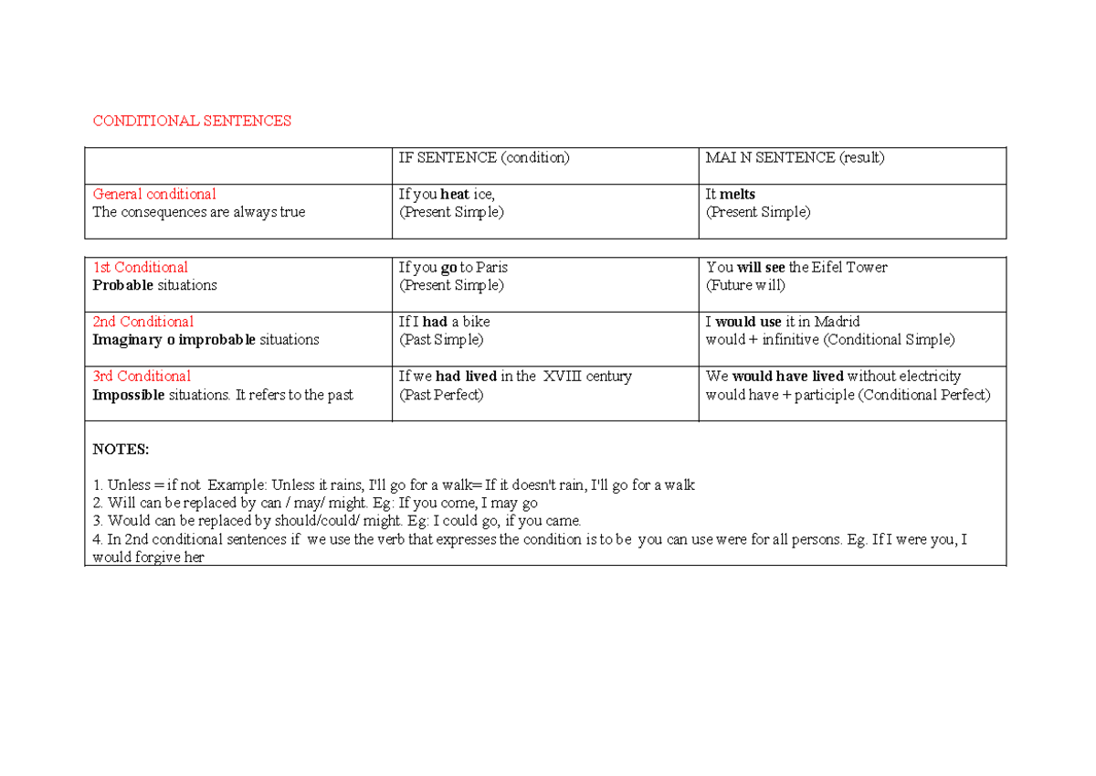 Conditional form and use - CONDITIONAL SENTENCES IF SENTENCE (condition ...