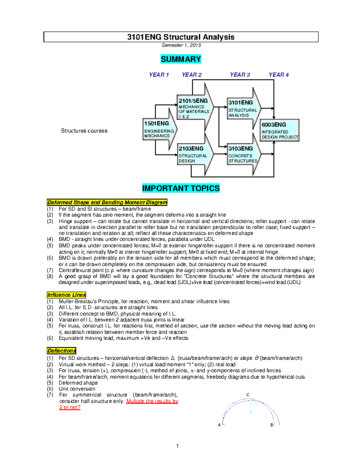 Practical - revision question for final exam - 3101ENG Structural ...