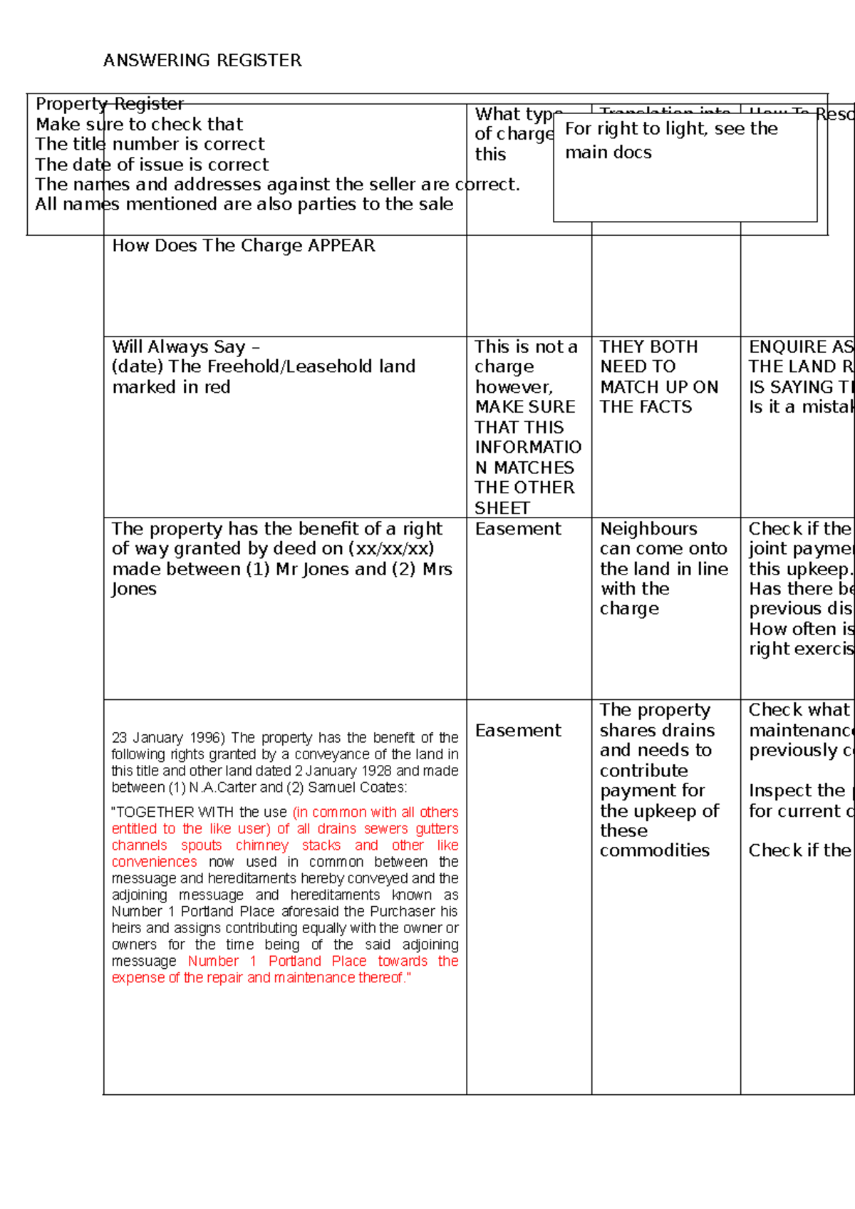 Property Register - lol - ANSWERING REGISTER How Does The Charge APPEAR ...