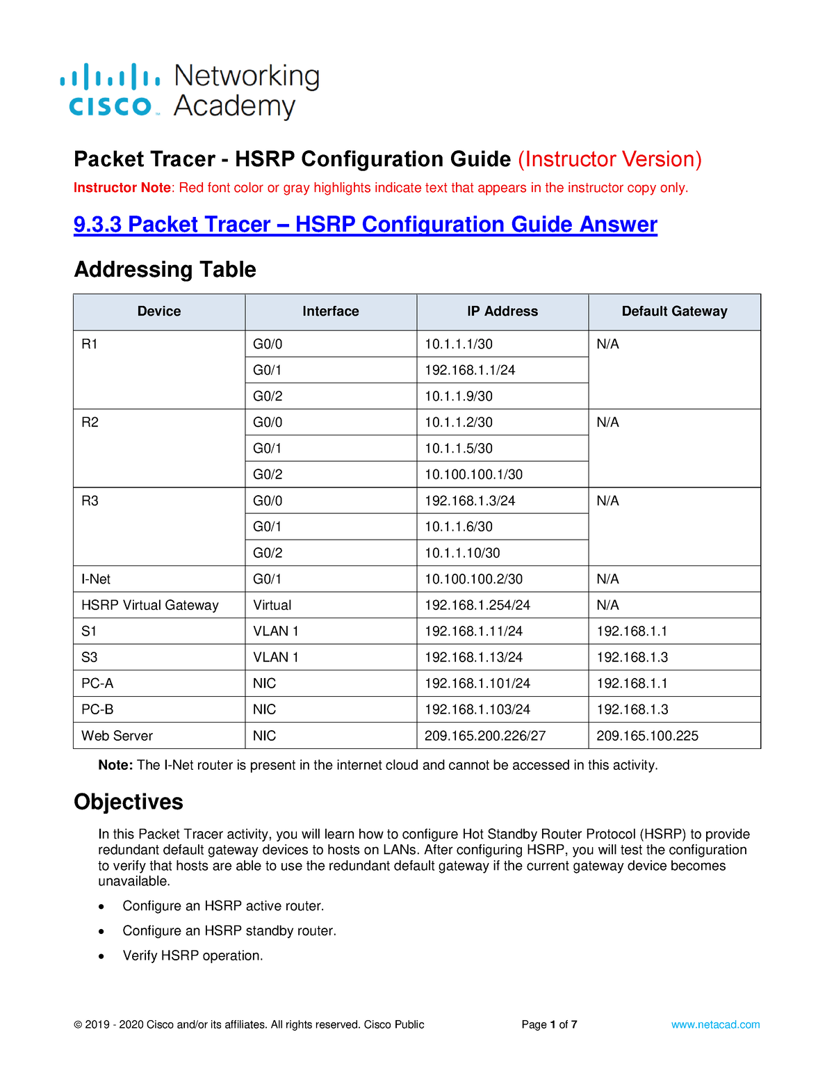 9.3.3 Packet Tracer - HSRP Configuration Guide - ITExam Answers ...