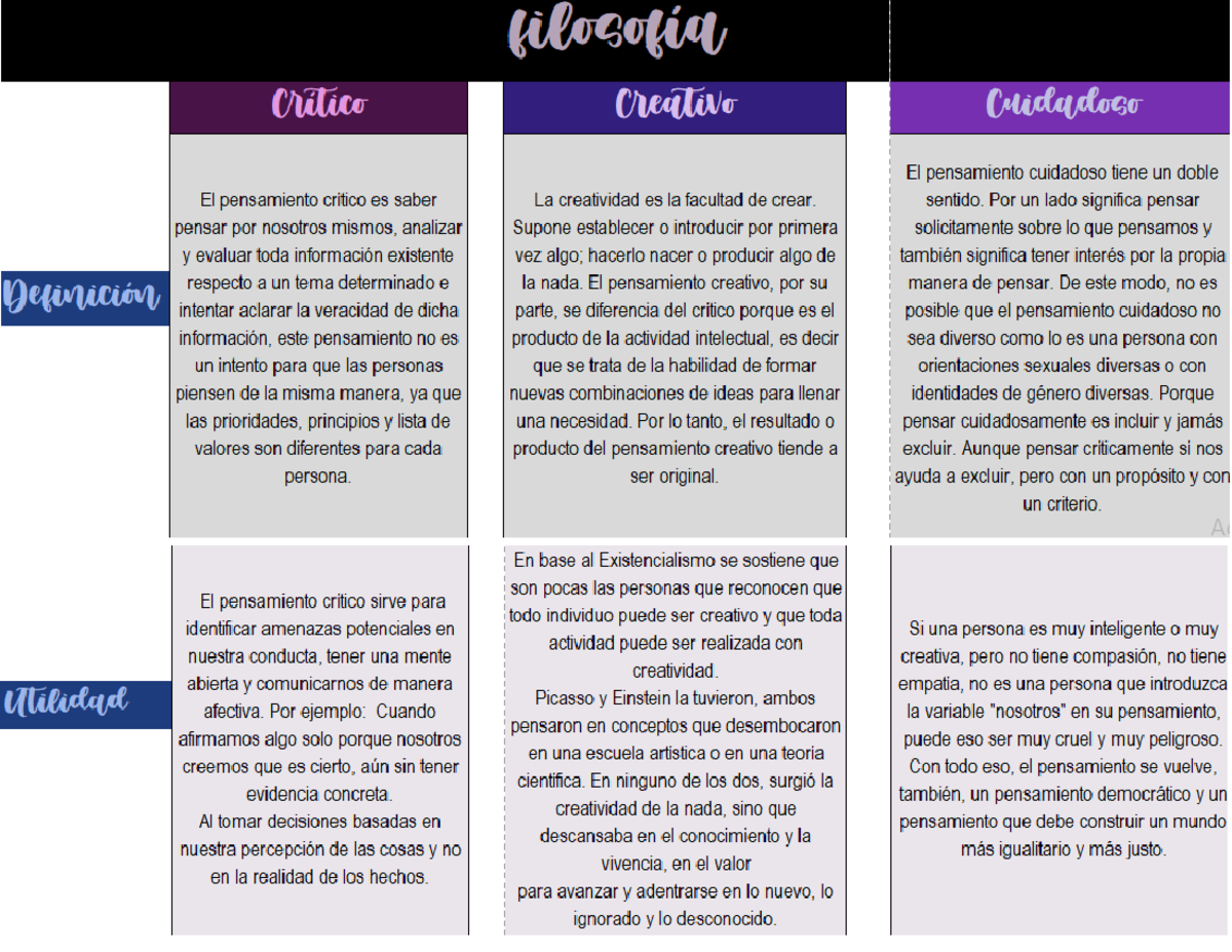 Cuadro Comparativo - Filosofía - Studocu