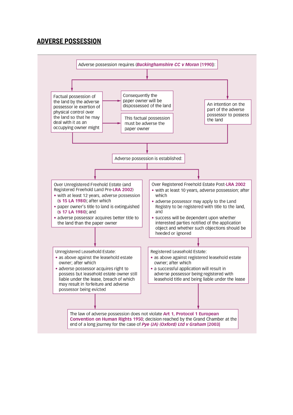 What Is Adverse Possession Land Law