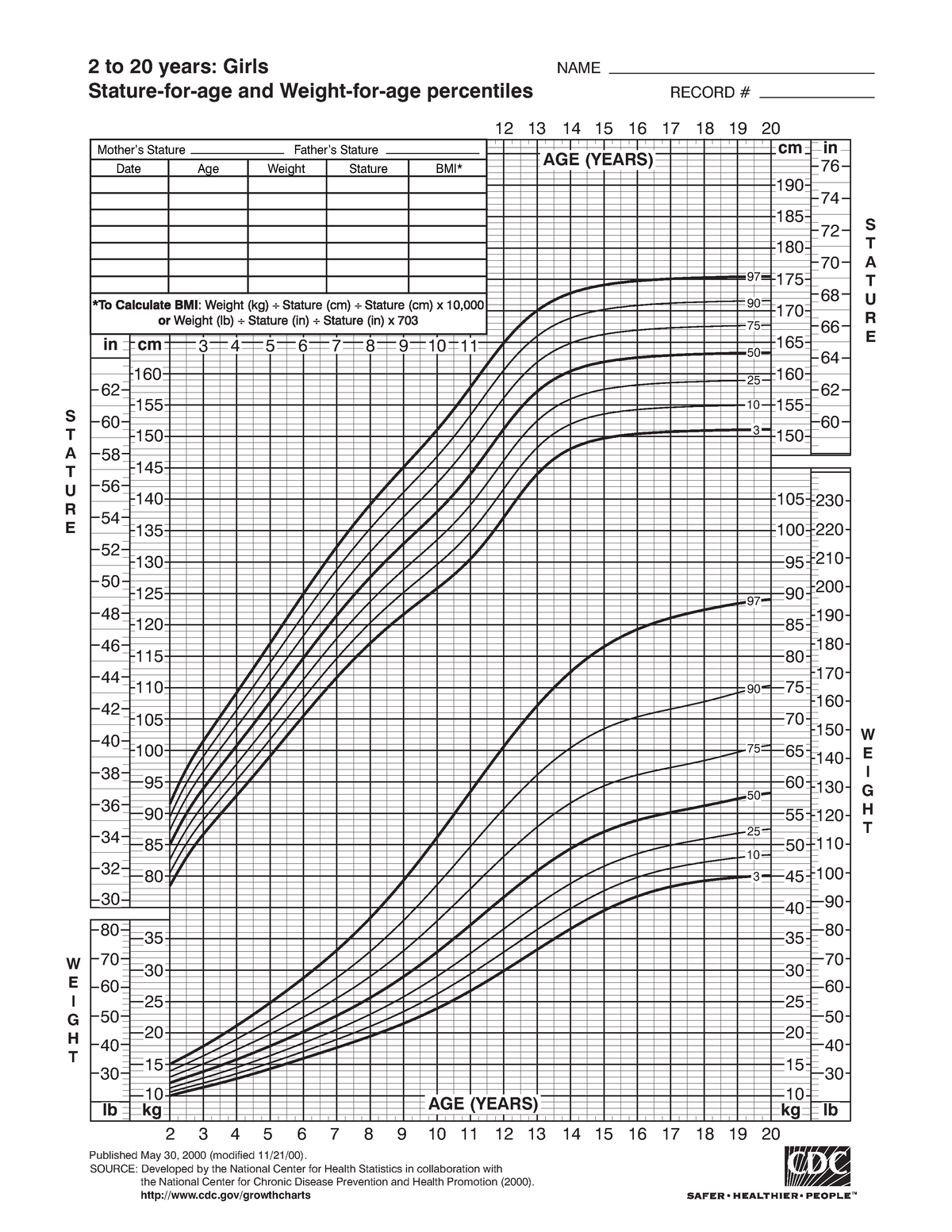 CDC Girls 2-20 Growth Chart - 2 to 20 years: Girls Stature -for-age ...