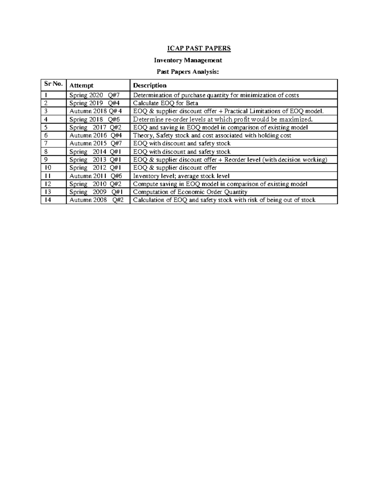 Chapter-2-past-paper Icap Material Questions Important - ICAP PAST ...