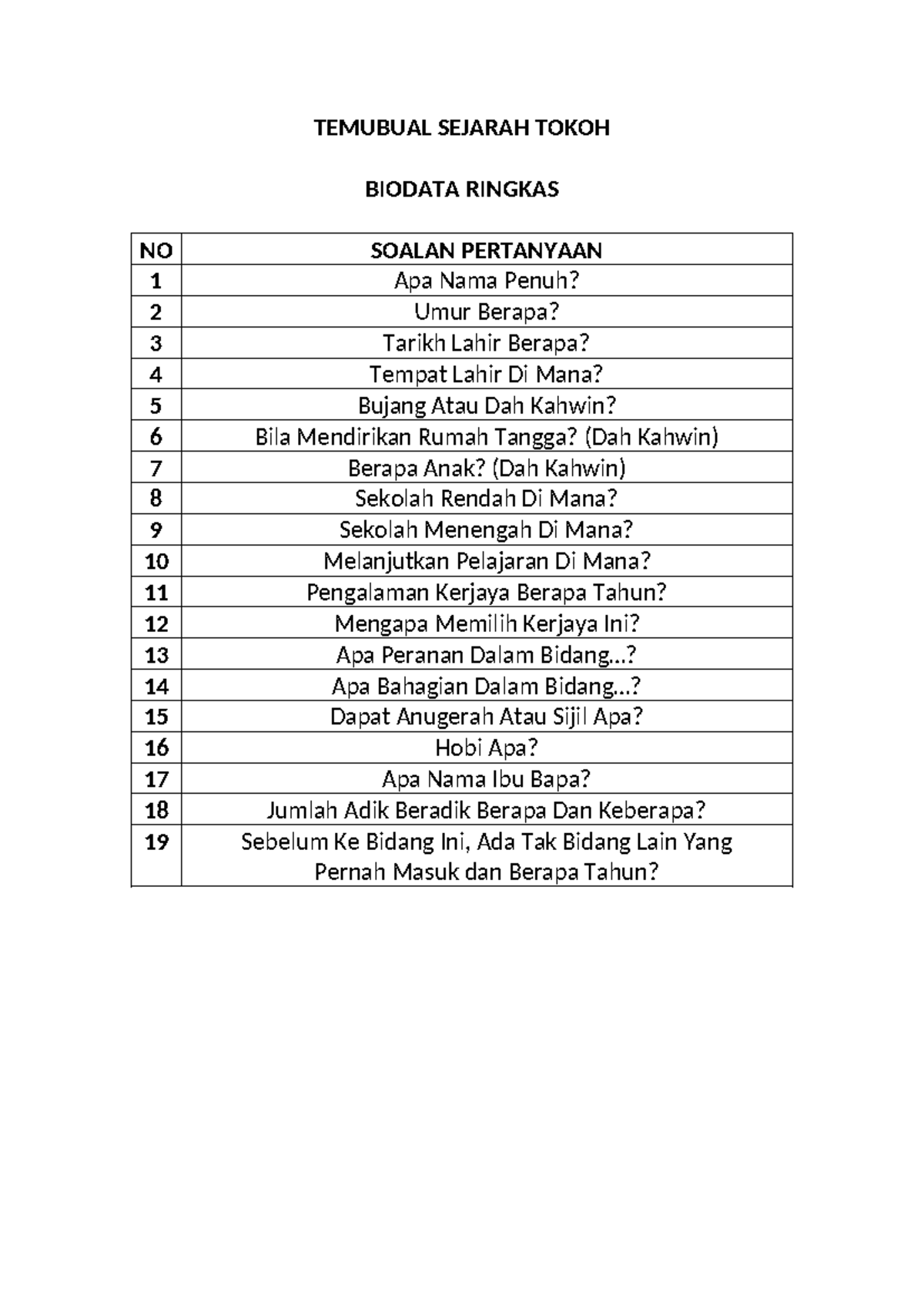 Contoh Soalan Temubual Sejarah Tokoh - TEMUBUAL SEJARAH TOKOH BIODATA ...